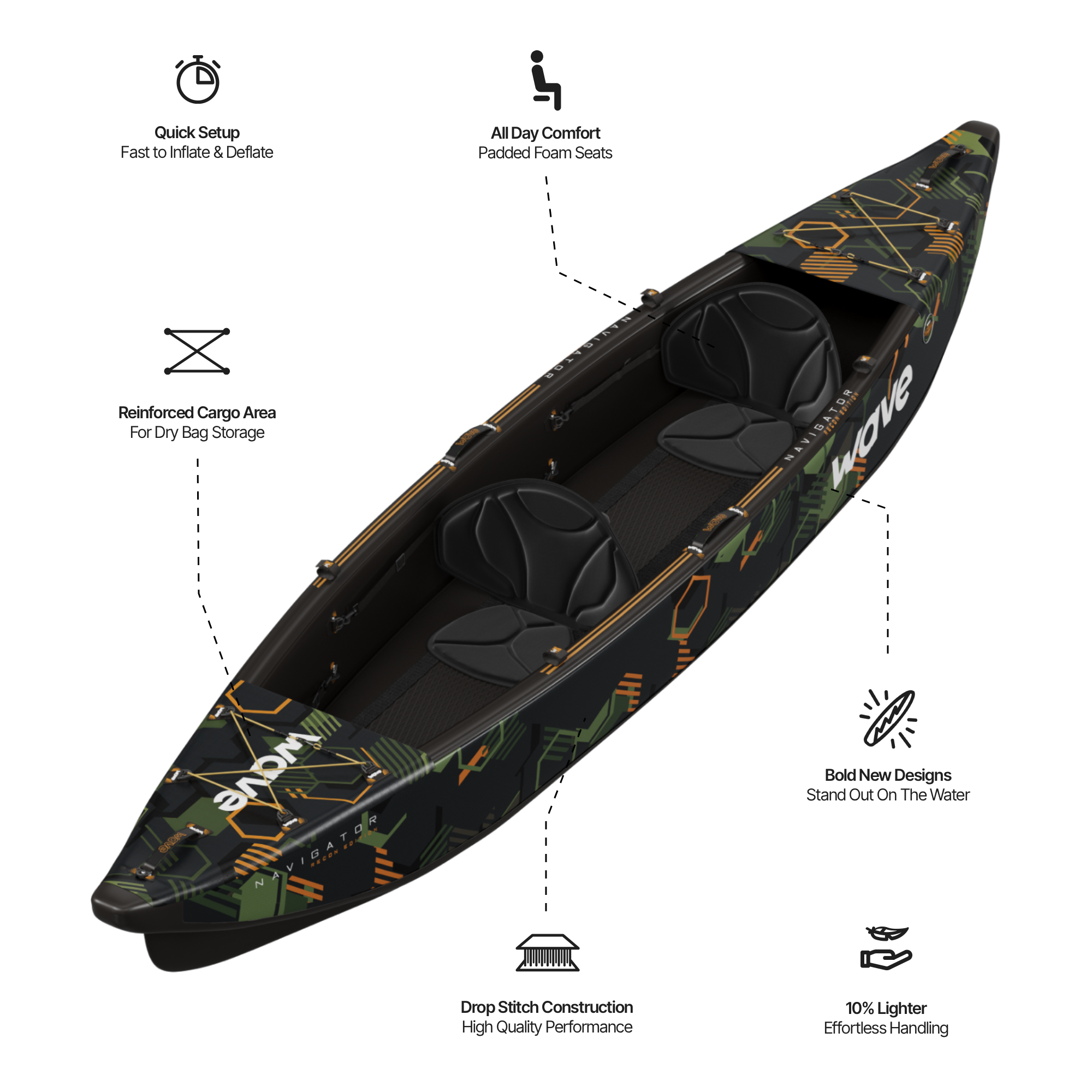 Navigator 3.0 | Inflatable Kayak | Drop-Stitch | 2-3 Seater