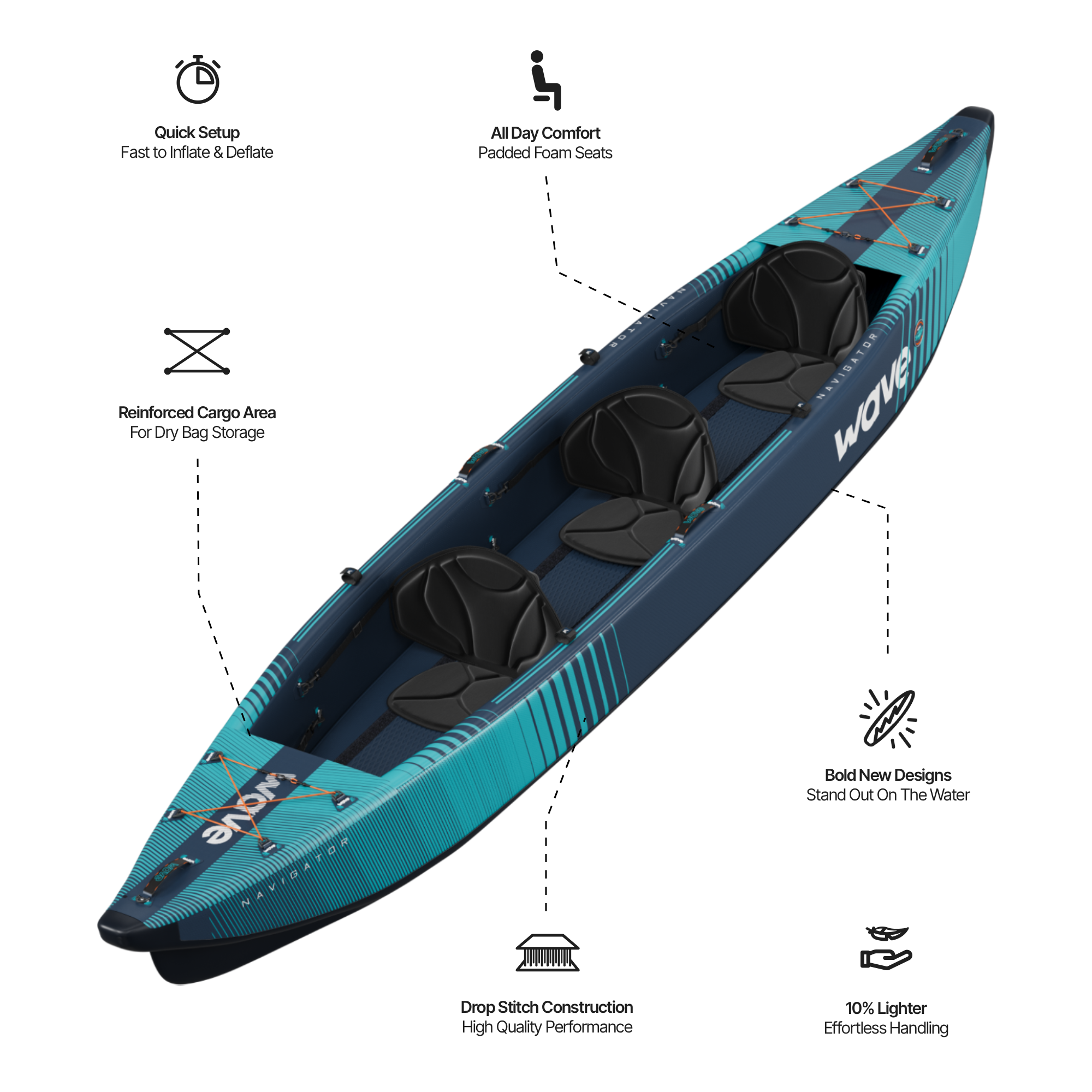 Navigator 3.0 | Inflatable Kayak | Drop-Stitch | 2-3 Seater