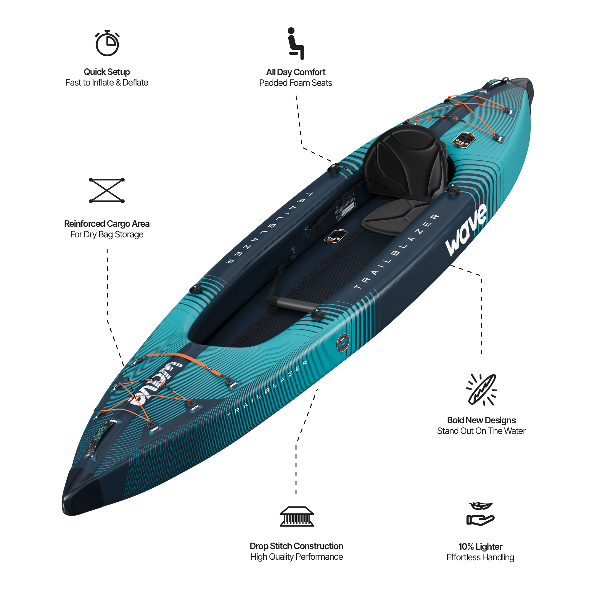 Trailblazer 3.0 | Inflatable Kayak | Drop-Stitch | 2-3 Seater