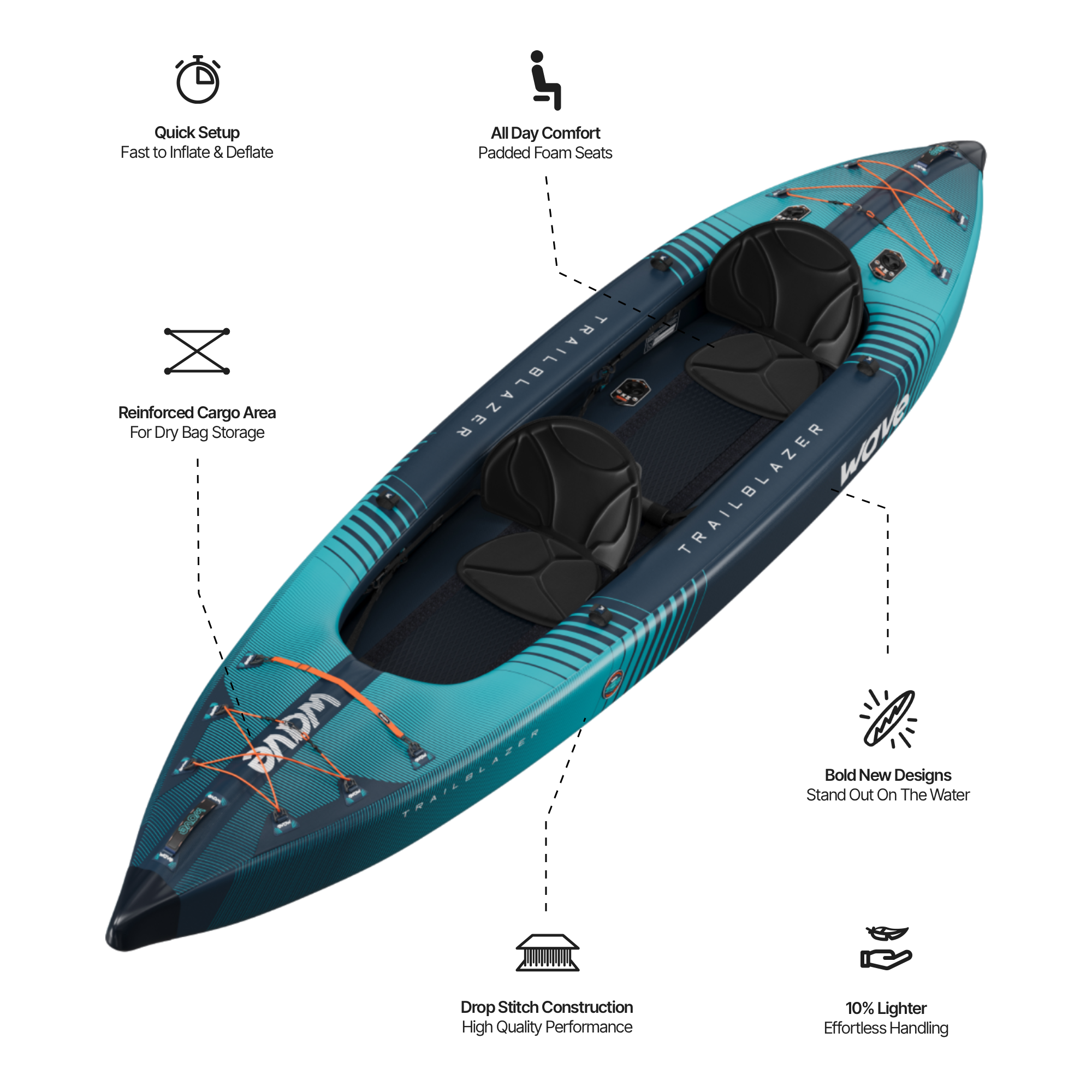 Trailblazer 3.0 | Inflatable Kayak | Drop-Stitch | 2-3 Seater