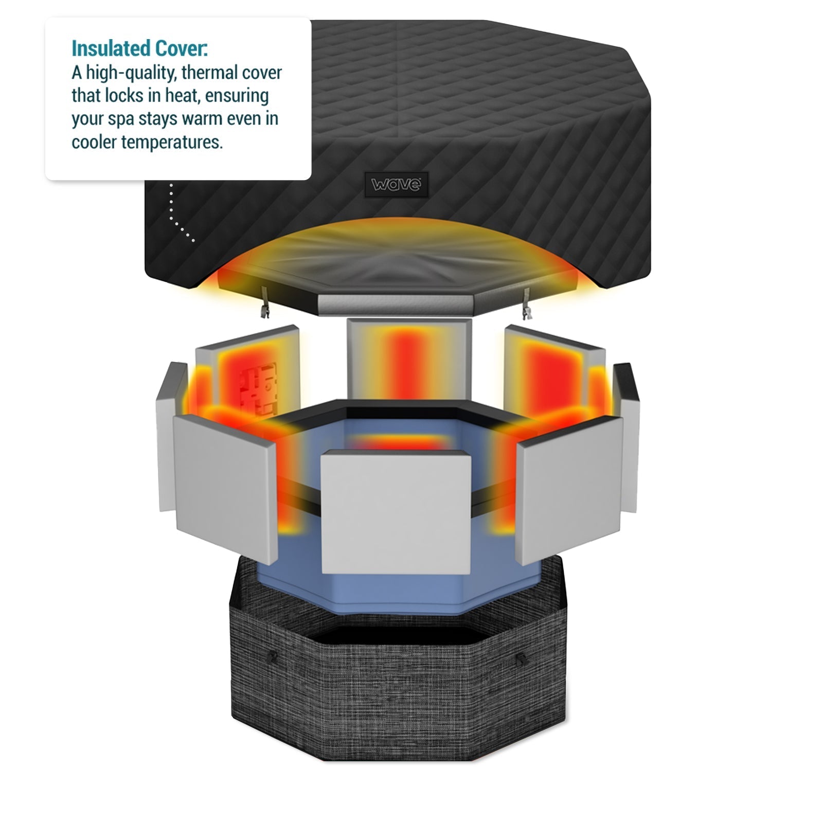 Como Octagonal Energy Save Thermal Hot Tub Cover | 6 Person Covers Wave Spas