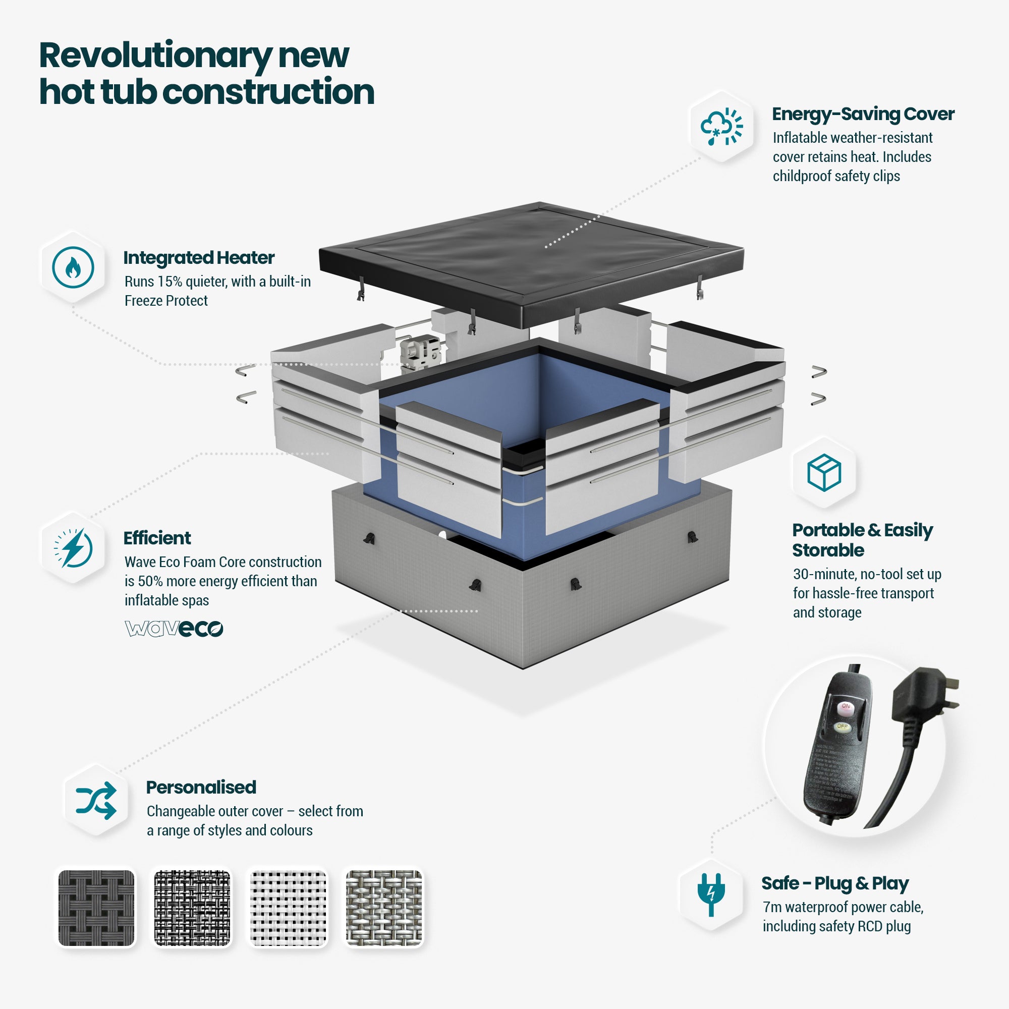 Garda | 4/6-Person Eco Foam Hot Tub | Built-In Integrated Heater | UKCA