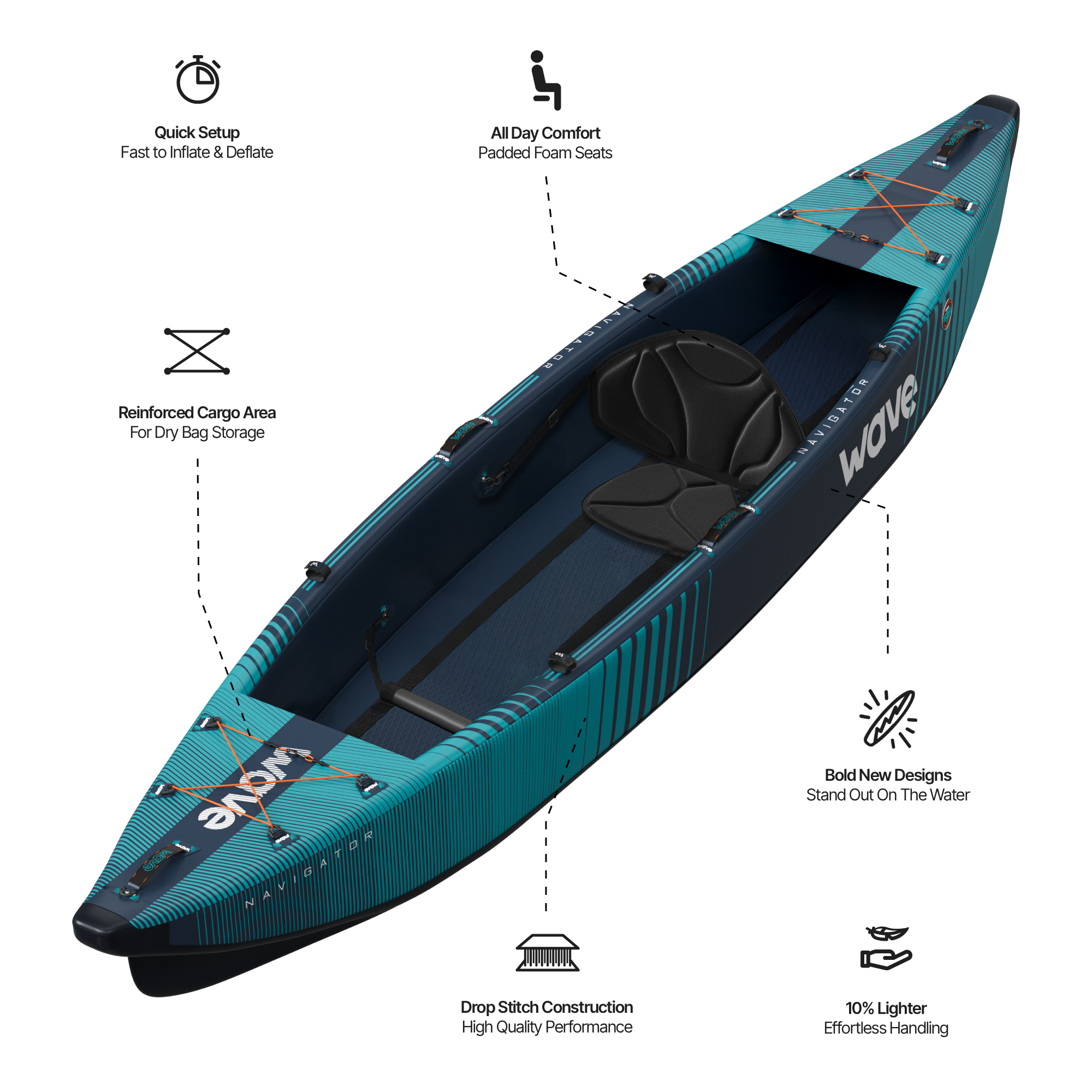 Navigator 3.0 | Inflatable Kayak | Drop-Stitch | 2-3 Seater