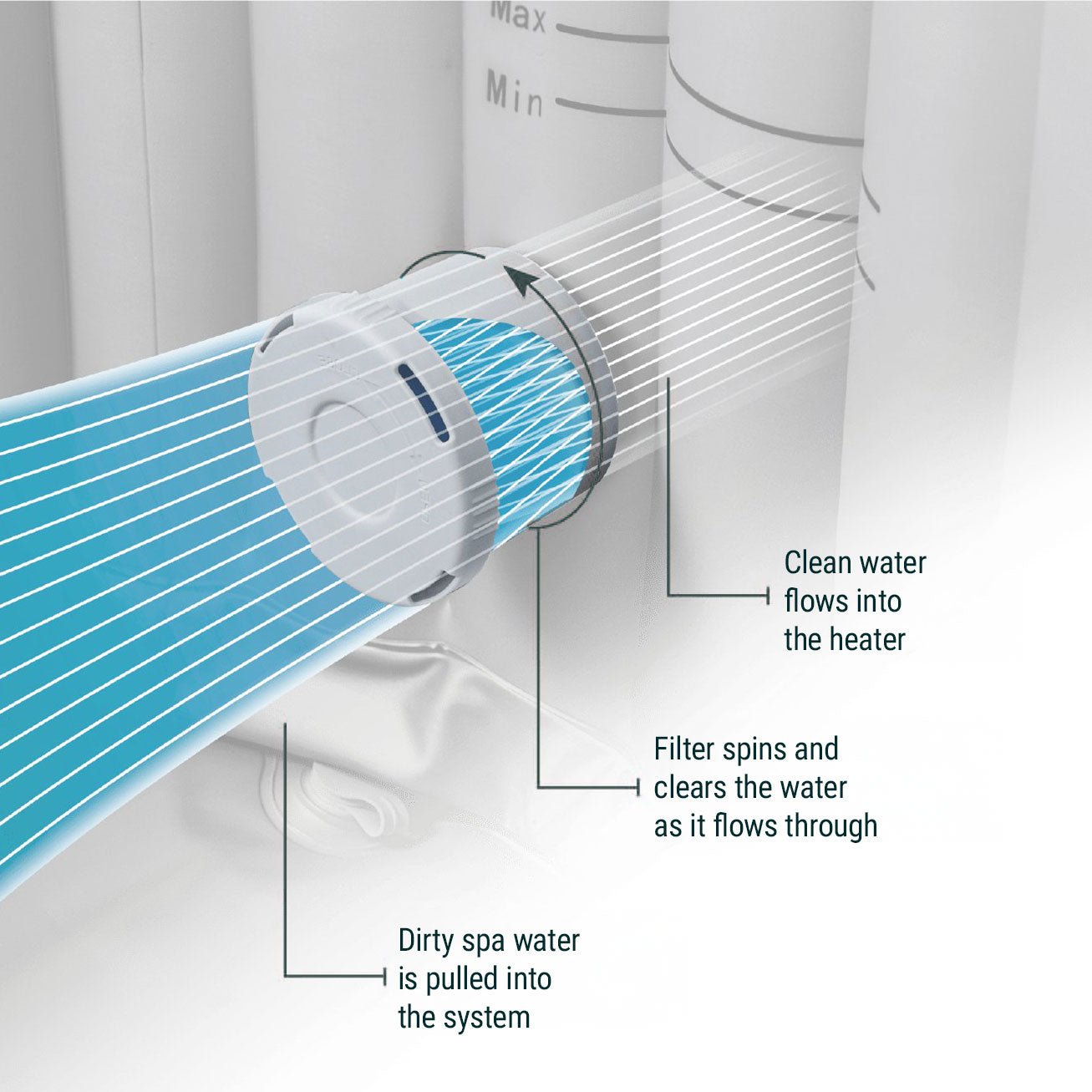 Replacement Filter | Cartridge/Non-Threaded Filters Wave Spas