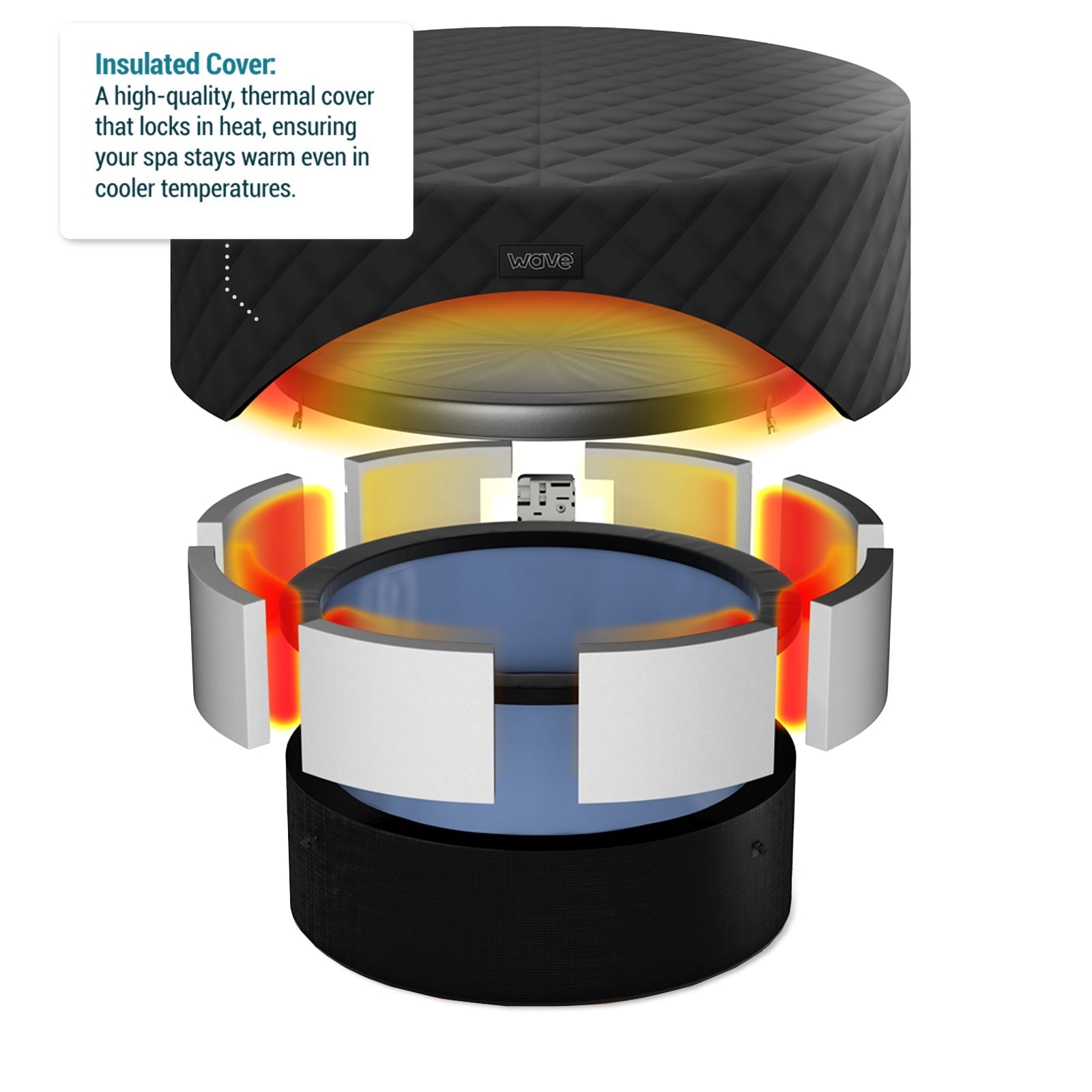 Tahoe Round Energy Save Thermal Hot Tub Cover | 4/6 Person Covers Wave Spas