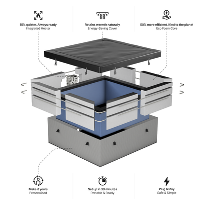 Garda | 4/6-Person Eco Foam Hot Tub | Built-In Integrated Heater | UKCA