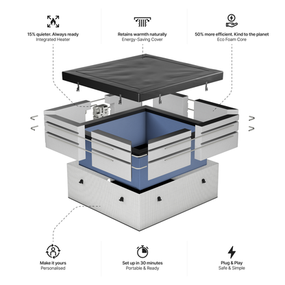 Garda | 4/6-Person Eco Foam Hot Tub | Built-In Integrated Heater | UKCA