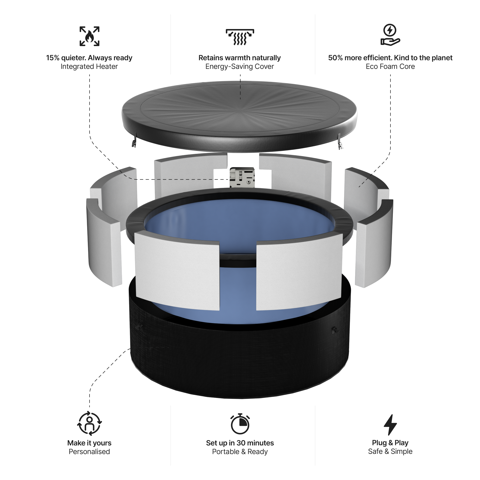 Tahoe | 4/6-Person Eco Foam Hot Tub | Built-In Integrated Heater | UKCA