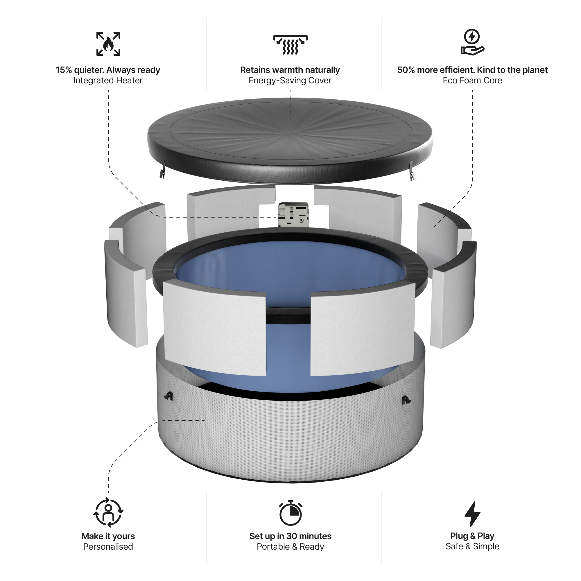 Tahoe | 4/6-Person Eco Foam Hot Tub | Built-In Integrated Heater | UKCA