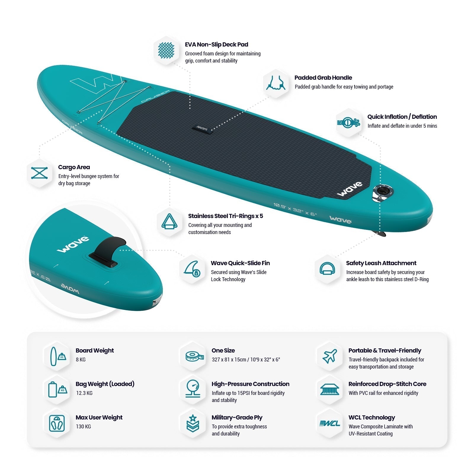 Cruiser 2.0 SUP | Inflatable Paddleboard | 10'9ft | Aqua - Wave Spas UK