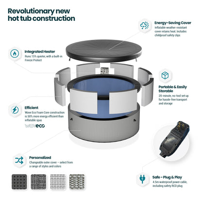 Tahoe | 4/6-Person Eco Foam Hot Tub | Built-In Integrated Heater | ETL