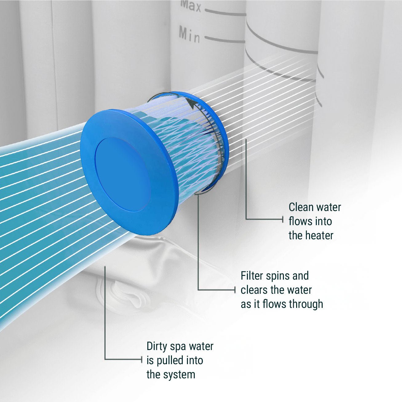 Replacement Filter | Screw-On/Threaded Filters Wave Spas