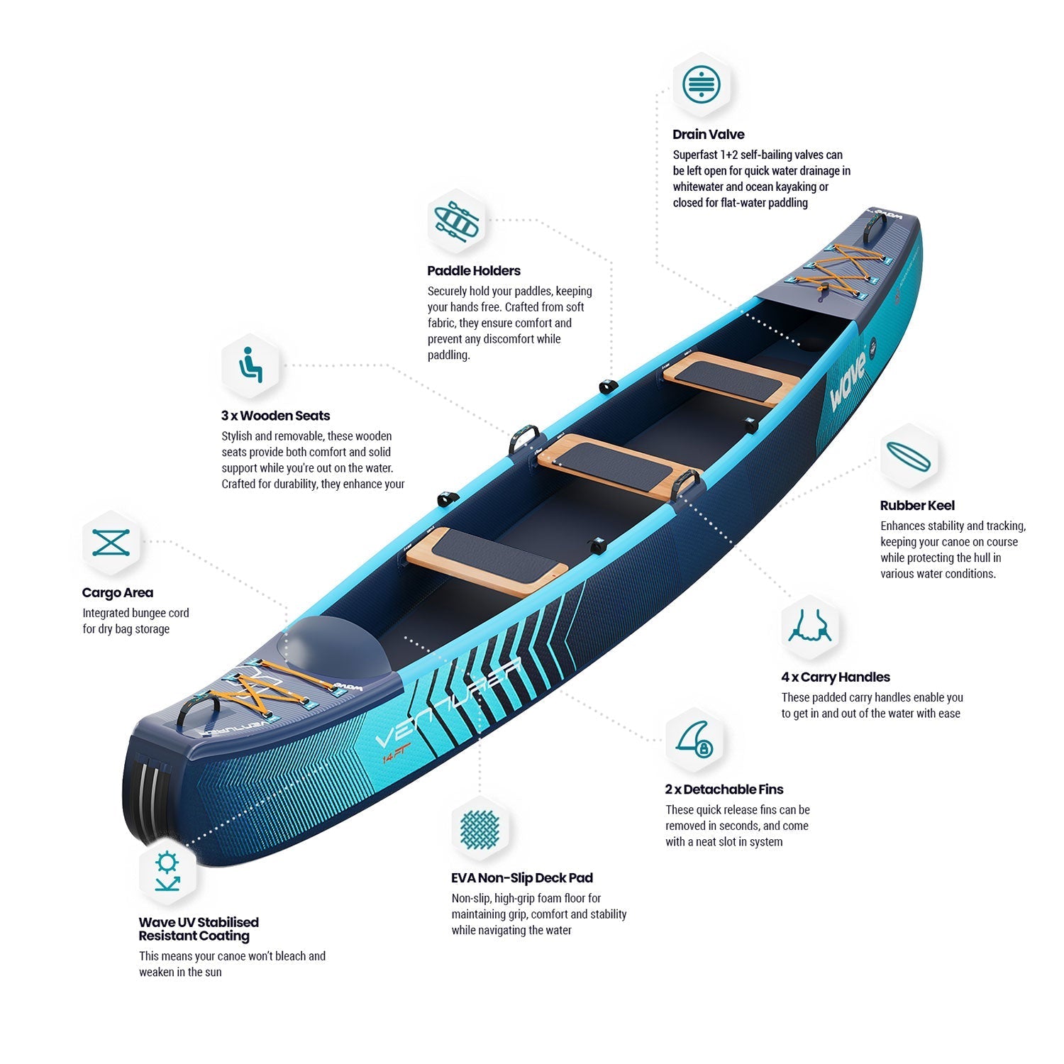 Venturer Inflatable Canoe | 2-3 Person Canoe Wave Sups