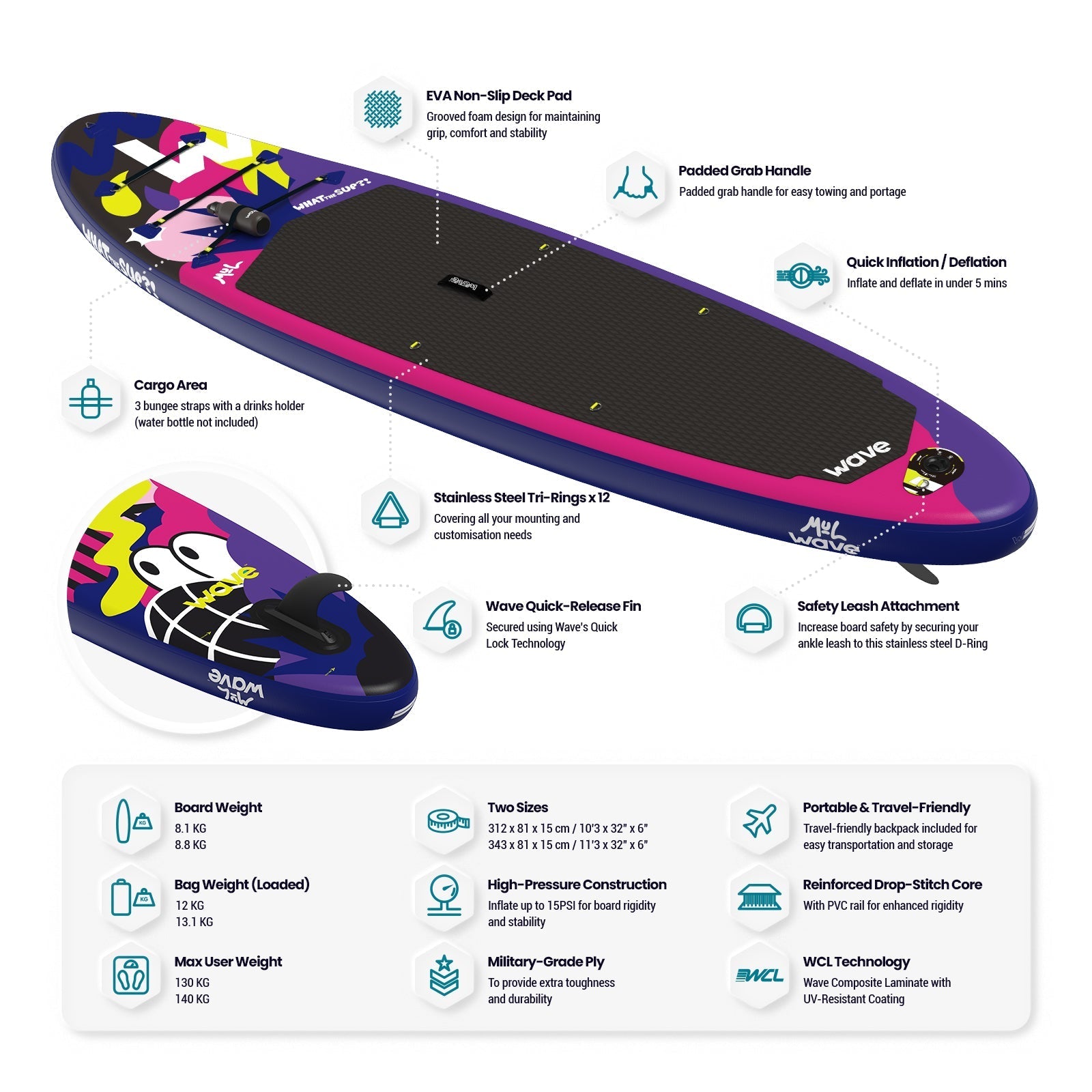 What The SUP?! | Inflatable Stand-Up Paddleboard | MUL Limited Edition | 10'9