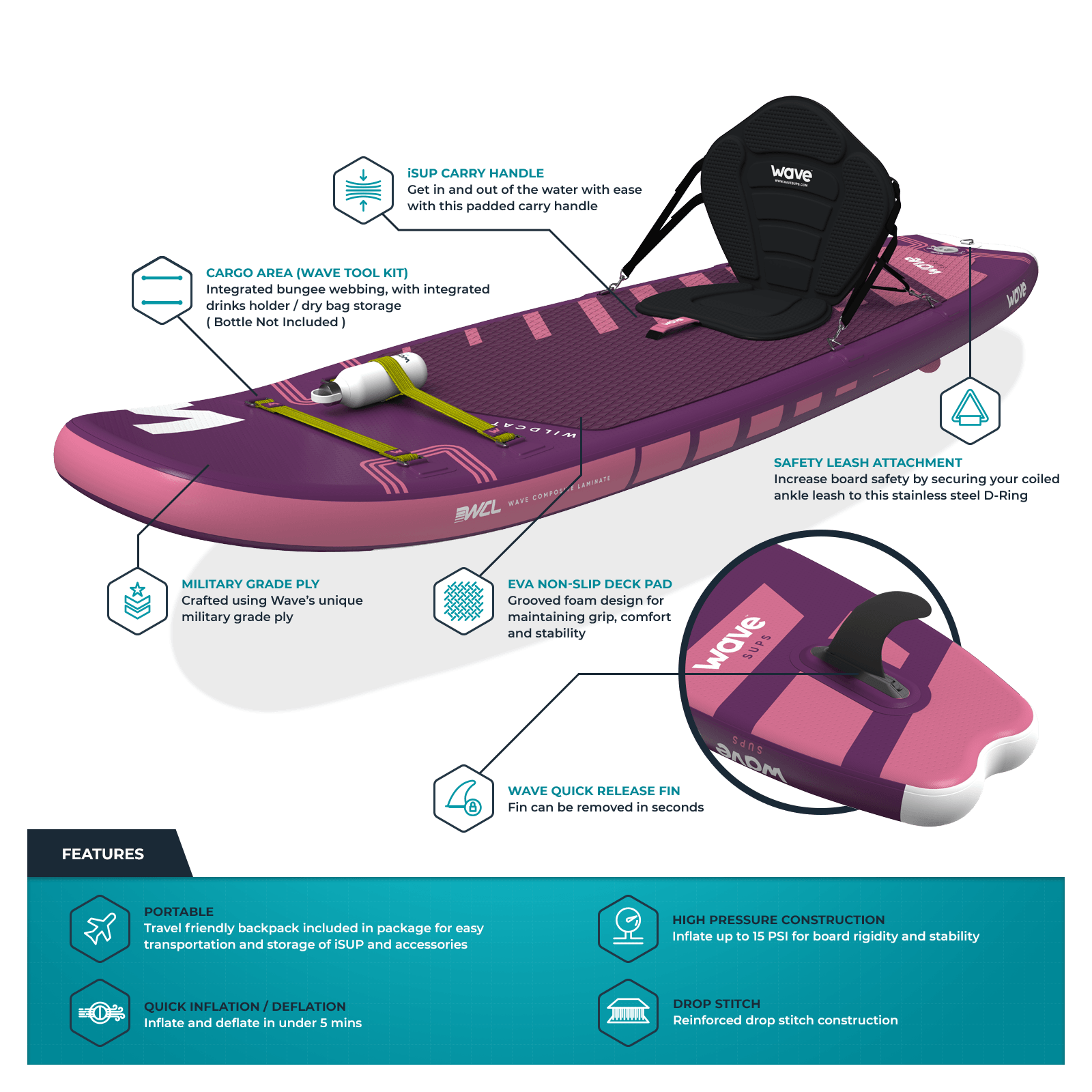 Wildcat SUP & Kayak | Inflatable Stand-Up Paddleboard | Kids SUP Package | 8.6ft Paddleboards Wave Sups